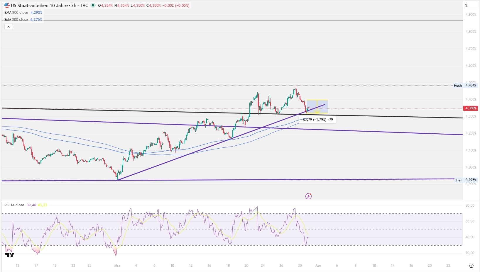 VinciFi Newsletter — Must Read: Fed bleibt gelassen, Ölpreis überbewertet als Inflationsindikator, Midterms rücken näher